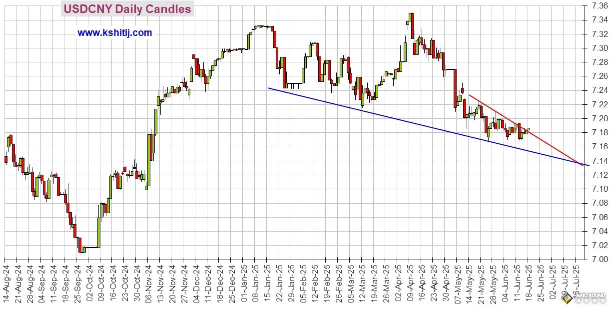 勁爆行情一觸即發！美聯儲“點陣圖”恐現巨變 黃金、美元指數、日元、歐元、英鎊、澳元和人民幣技術前景分析