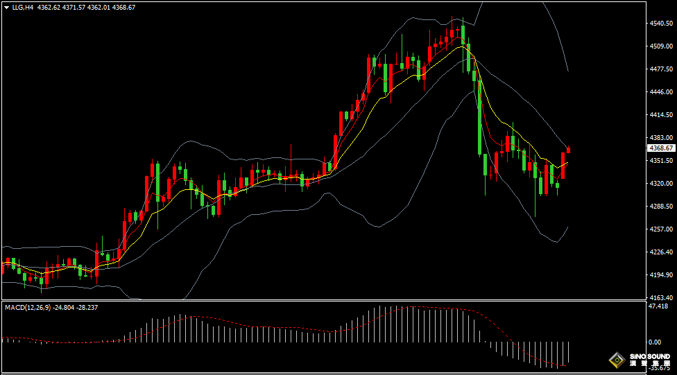 漢聲張新才:[1月2日早評]2025年金價漲幅超60%，為連續第三年上漲