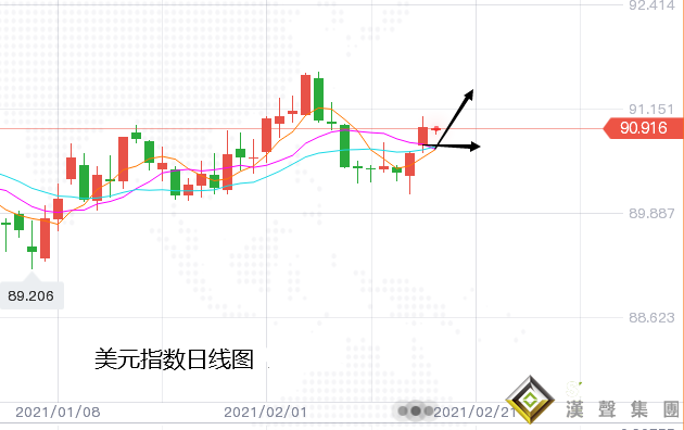 張堯浠:美數據強推美元趨強、黃金5連下行關注1760