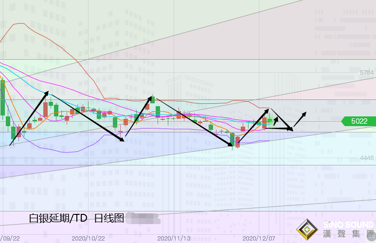 張堯浠:刺激計劃仍在支撐、黃金關注60日均線阻力上下