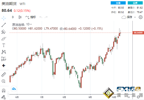 遲遲圍而不破！當心金價恐遭遇一波大跌 黃金、白銀、原油最新操作策略
