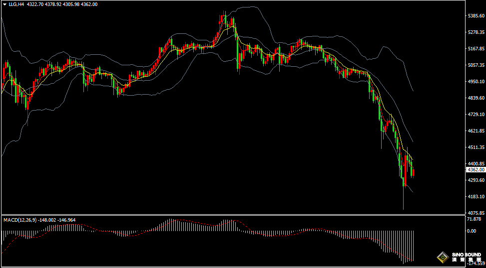 漢聲張新才:[3月24日早評]特朗普言論刺激黃金止跌反轉，但金價短期反彈高度受限