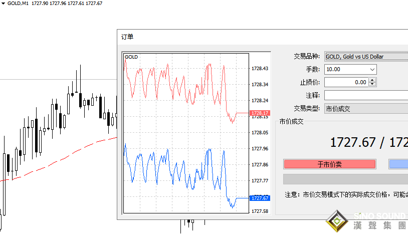 伦敦金走势中一个tick是多少