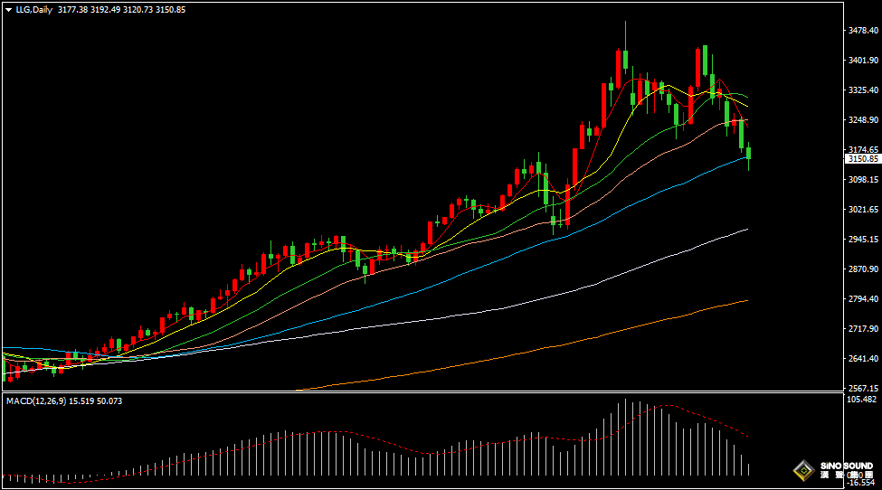 漢聲張新才:[5月15日晚評]今晚“恐怖數據”出臺，屆時金價波動加劇
