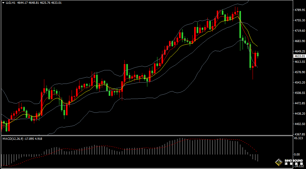 漢聲張新才:[4月2日晚評]特朗普聲稱短期內對伊朗發起軍事打擊，金融市場動盪壓制黃金暴跌