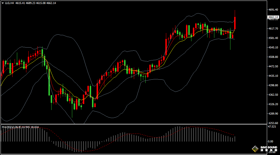 漢聲張新才:[1月19日早評]歐美關稅爭端升級，金價再創歷史新高