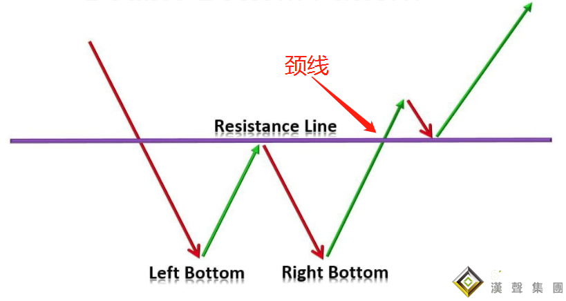 高效的倫敦銀走勢形態介紹