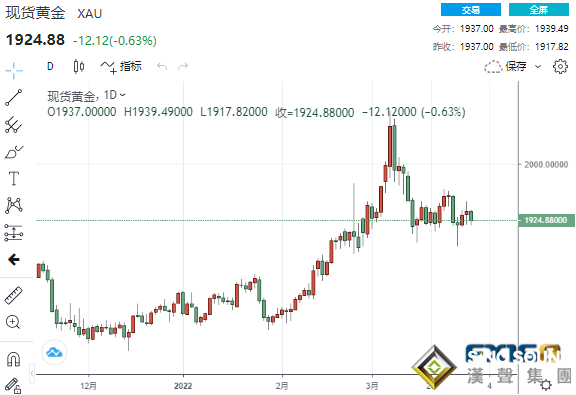 美聯儲恐更“鷹”？非農給多頭“當頭一棒” 黃金下周恐遭進一步拋售