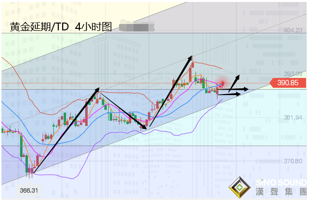 張堯浠:：歐美經濟前景仍具艱難 黃金次年望破歷史新高