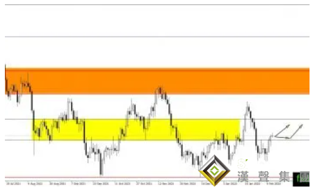 又賣爆了！金價突破1850在即？黃金、白銀、原油最新操作策略