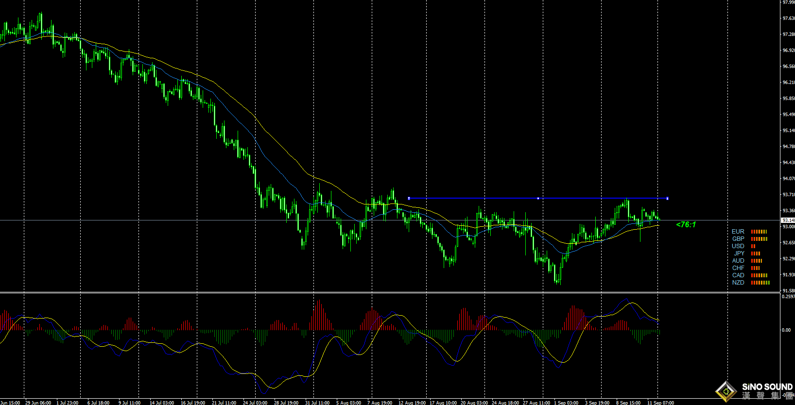 張明藝:三大央行利率決議！！！