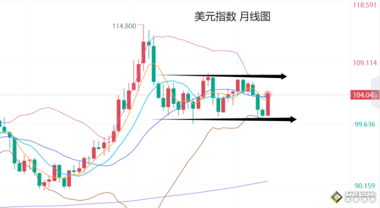 張堯浠：黃金仍受降息前景和避險支撐，待震盪調整再攀升