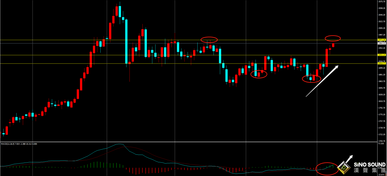 劉建偉:拜登當選美國總統,黃金繼續強勢上行