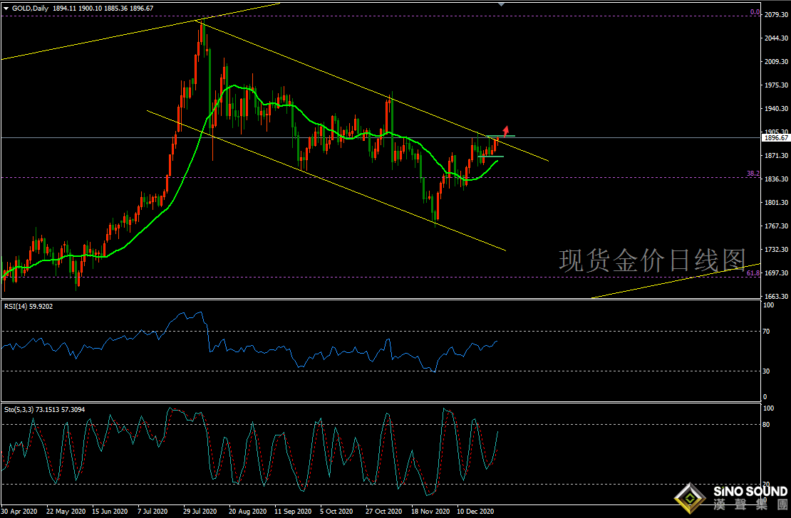 歐陽承曦:[1月4日黃金周評]收官之戰暗流涌動 枕戈待旦只欠東風