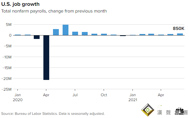 黃金周評：“超級周”重磅事件頻襲黃金坐上驚險“過山車” 下周美聯儲紀要恐再引爆大行情