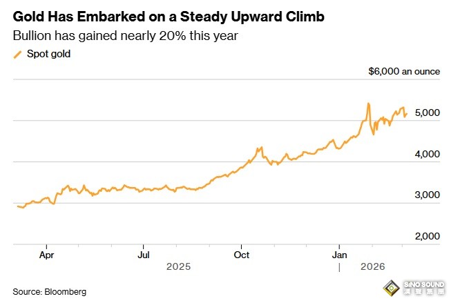 黃金又爆發！金價亞盤大漲近50美元 伊朗威脅打擊以色列核設施