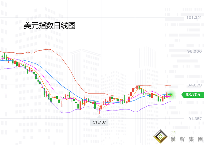 張堯浠:美大選前盡顯觀望、黃金日看1893-1911區間多空