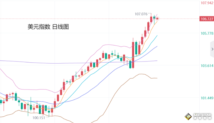 張堯浠：利空壓力調整近尾聲、金價百日線上看反彈力度