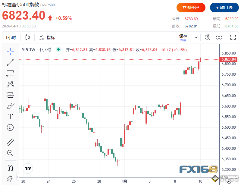重磅！以色列與黎巴嫩擬啟動談判 黃金、美股聞訊急漲，原油高台跳水
