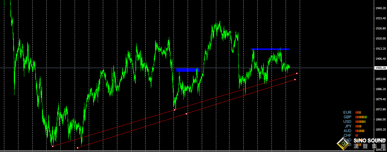 張明藝:大選當前，避險首選！