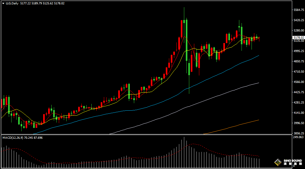 漢聲張新才:[3月12日晚評]中東局勢持續多變，金價維持震盪走勢