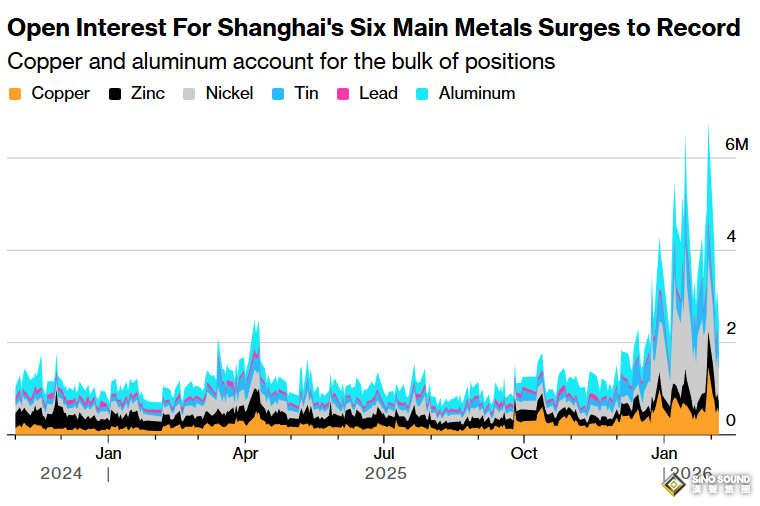 金銀銅“直沖雲霄”的背後推手——中國投機資金！北京將資本引回實體有多難？
