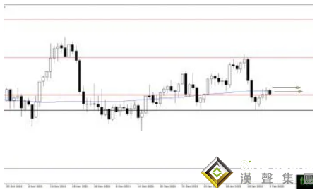 好跡象！“金叉”隱現黃金新一波漲勢蓄勢待發 黃金、白銀、原油最新操作策略