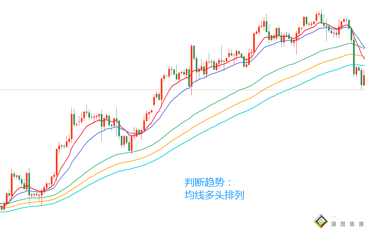 倫敦銀價格走勢圖的趨勢怎么看？