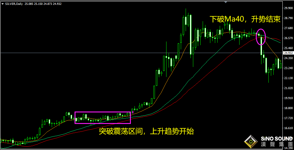 現貨白銀實時行情解盤