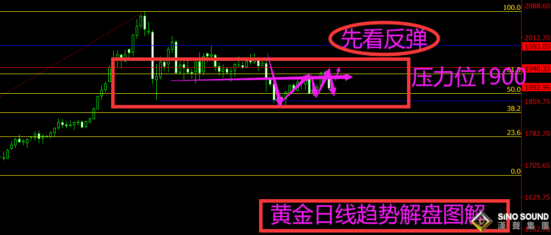 曠少林:黃金崩盤過后 今日先看反彈1890短線先空