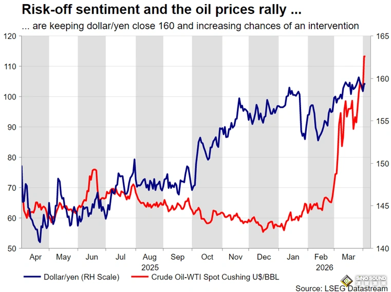 “後衝突”交易已提前上演！伊朗戰爭越近終局，市場風險反而越高？市場靜待新一輪風暴