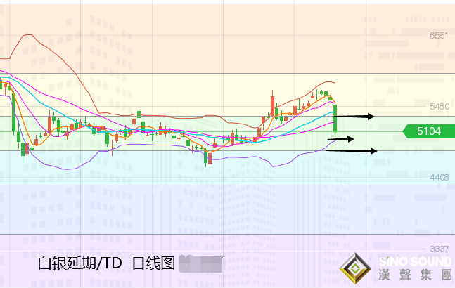 張堯浠:黃金今日新低看止跌、多頭反彈再尋壓力線