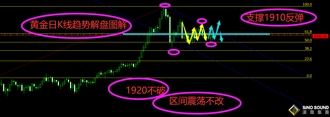 曠少林:新冠疫苗試驗恢復黃金 暴利拉升短線急需多