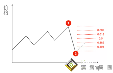 現貨白銀走勢分析哪個平台好？