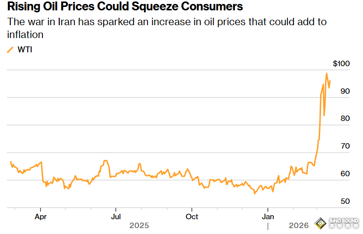 美聯儲決議最新前瞻！如何權衡中東戰爭衝擊？點陣圖和新聞發佈會極為關鍵