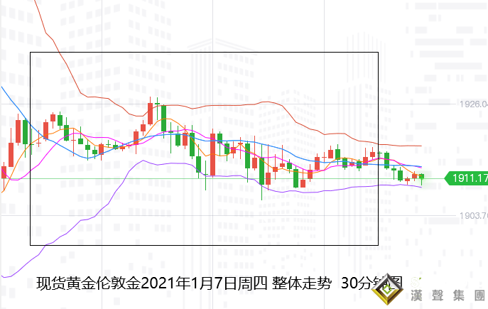 張堯浠:美元美債連漲近阻力、黃金暫受寒關注非農行情