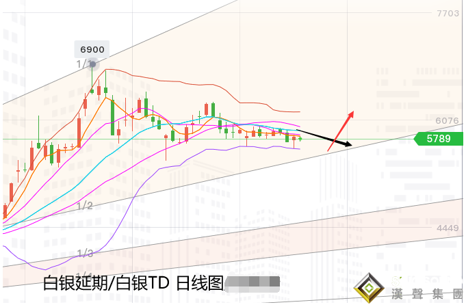 張堯浠:經濟樂觀仍顯多重不定性 黃金延續緩行看慢漲