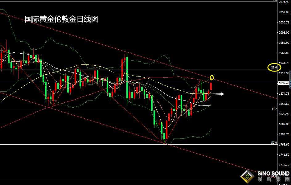 張堯浠:脫歐與刺激陸續達成、黃金高開高走續看1908