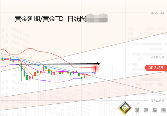 張堯浠:鮑威爾助推刺激劇升、黃金多頭關注云頂回撤風險