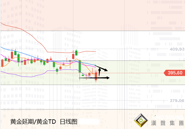 張堯浠:疫苗問世利率早已觸底、黃金保持回撤趨勢待尋底