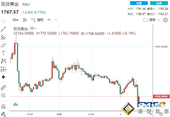 逾4億美元大單砸盤！初請靚麗、耶倫意外放“鷹” 黃金“飛流直下”20美元、其他貴金屬未跌反漲