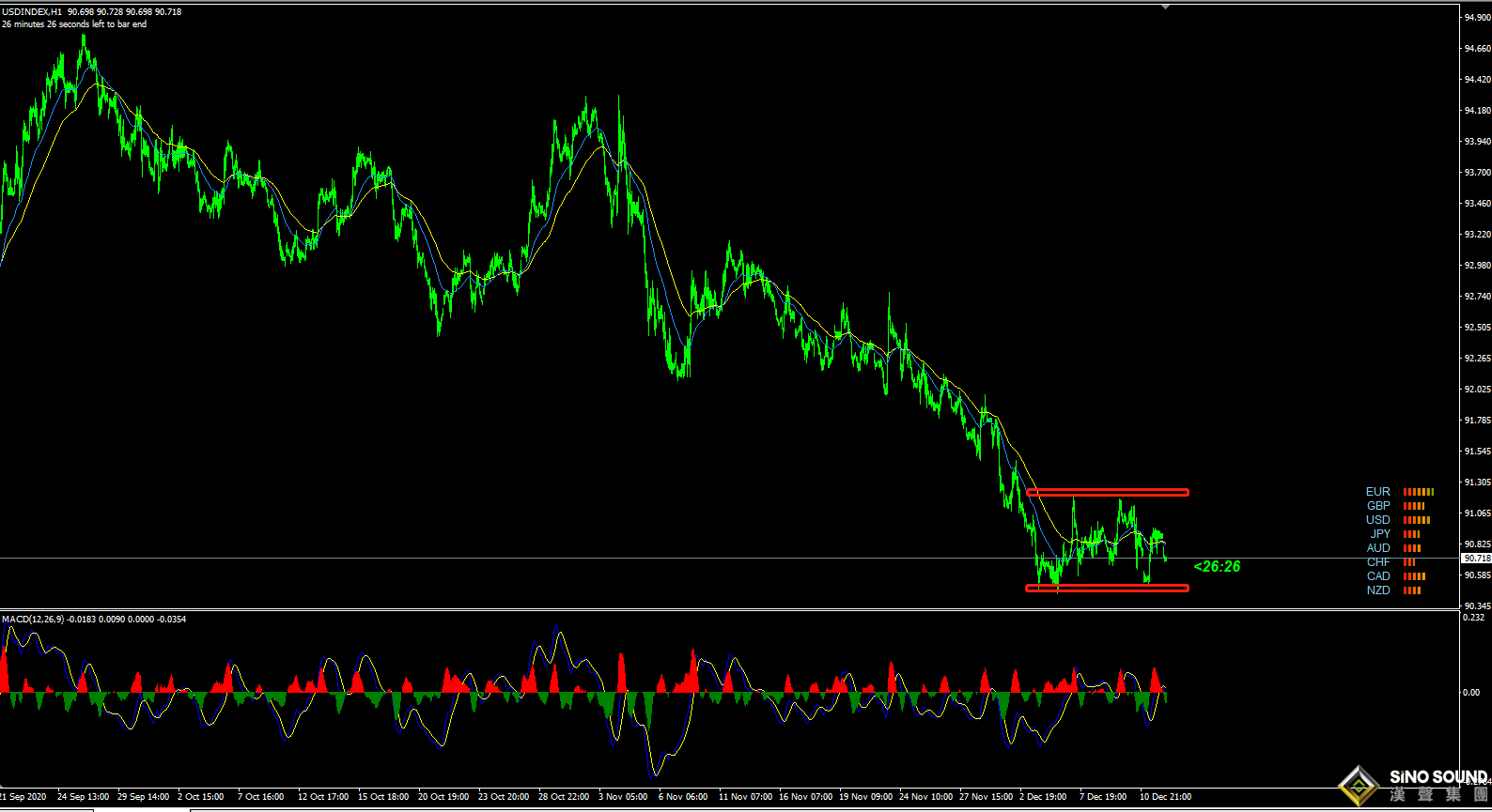 張明藝:黃金震蕩,1822到1850高拋低吸！！！
