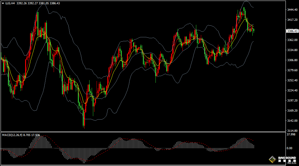 漢聲張新才:[6月17日晚評]晚間“恐怖數據”出爐，市場行情波動加劇
