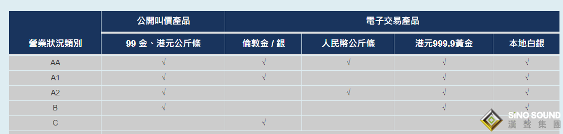 现货黄金投资平台排名哪个好？