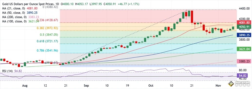 黃金驚現“爆炸性”行情！金價暴漲75美元