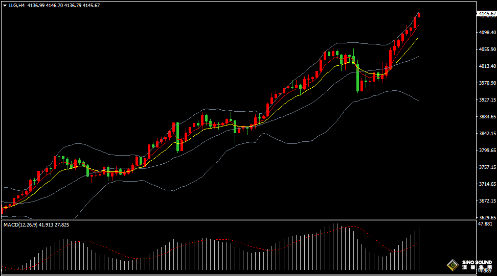 漢聲張新才:[10月14日早評]國際金價保持強勢，金價續創歷史新高