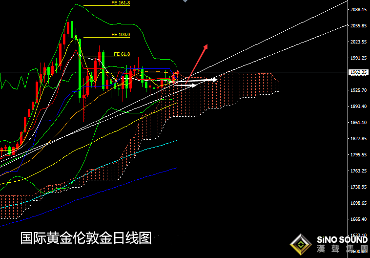 張堯浠:基本面再推買盤預期、黃金預將長期健步上行
