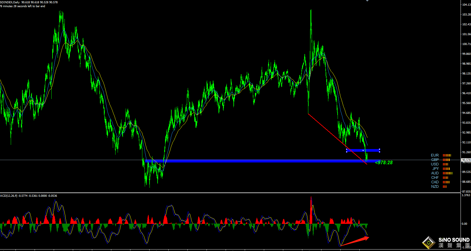 張明藝:美國數據不好,防止黃金借1825支撐去做修正！！！