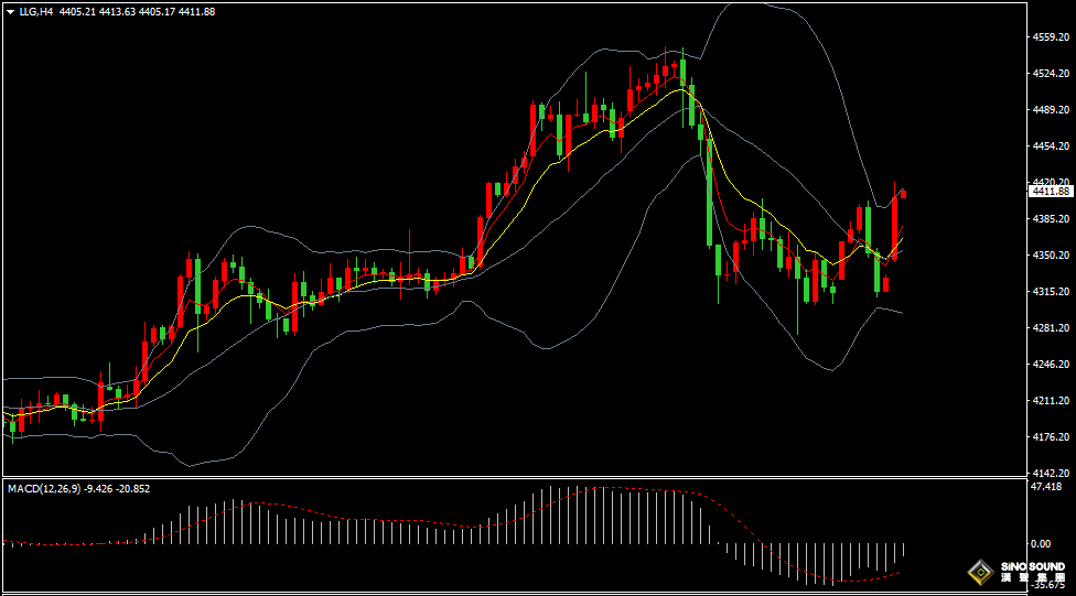 漢聲張新才:[1月5日早評]地緣緊張局勢再起，金價重回4400關口上方