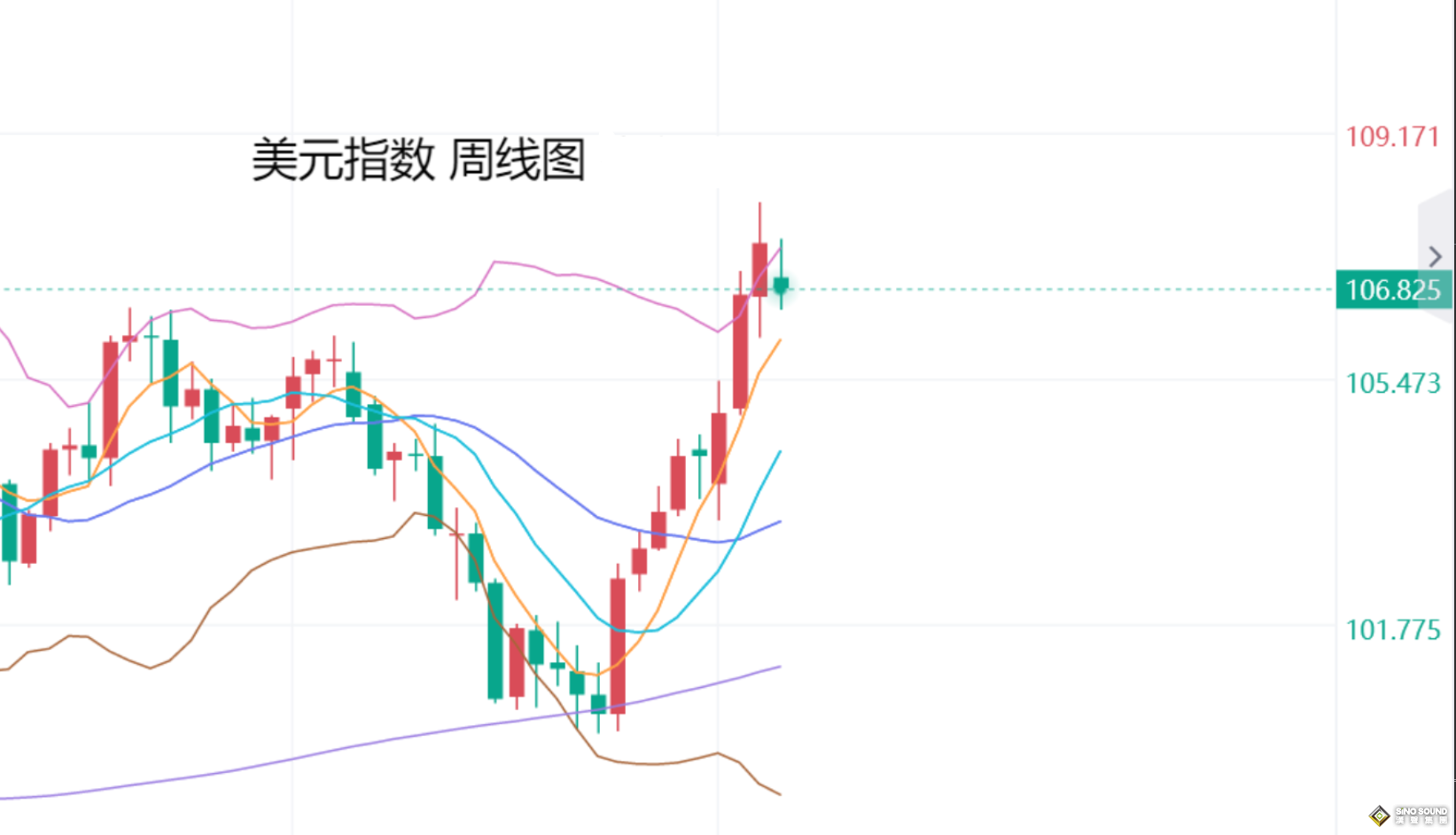 張堯浠：美紀要傾向降息、金價止跌待眾多重磅數據再指引